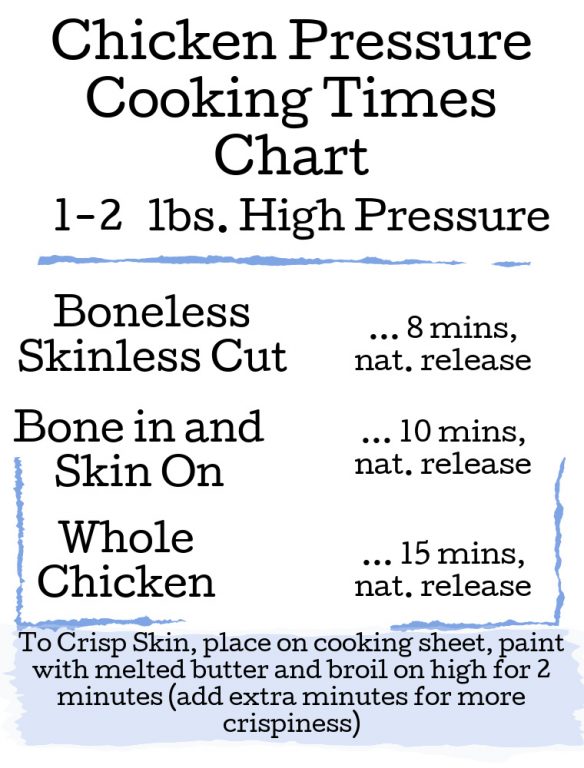 How Long Does Chicken Cook In Pressure Cooker at Ronald Constantine blog